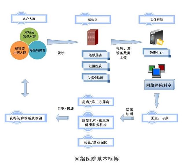 狼真的来了：喊了四五年的远程医疗，你敢约吗？